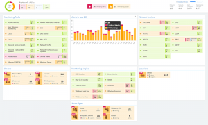 ncsuite